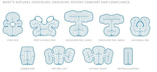 https://www.jollysmedical.ca/wp-content/uploads/2019/11/cold-rush-pads.jpg